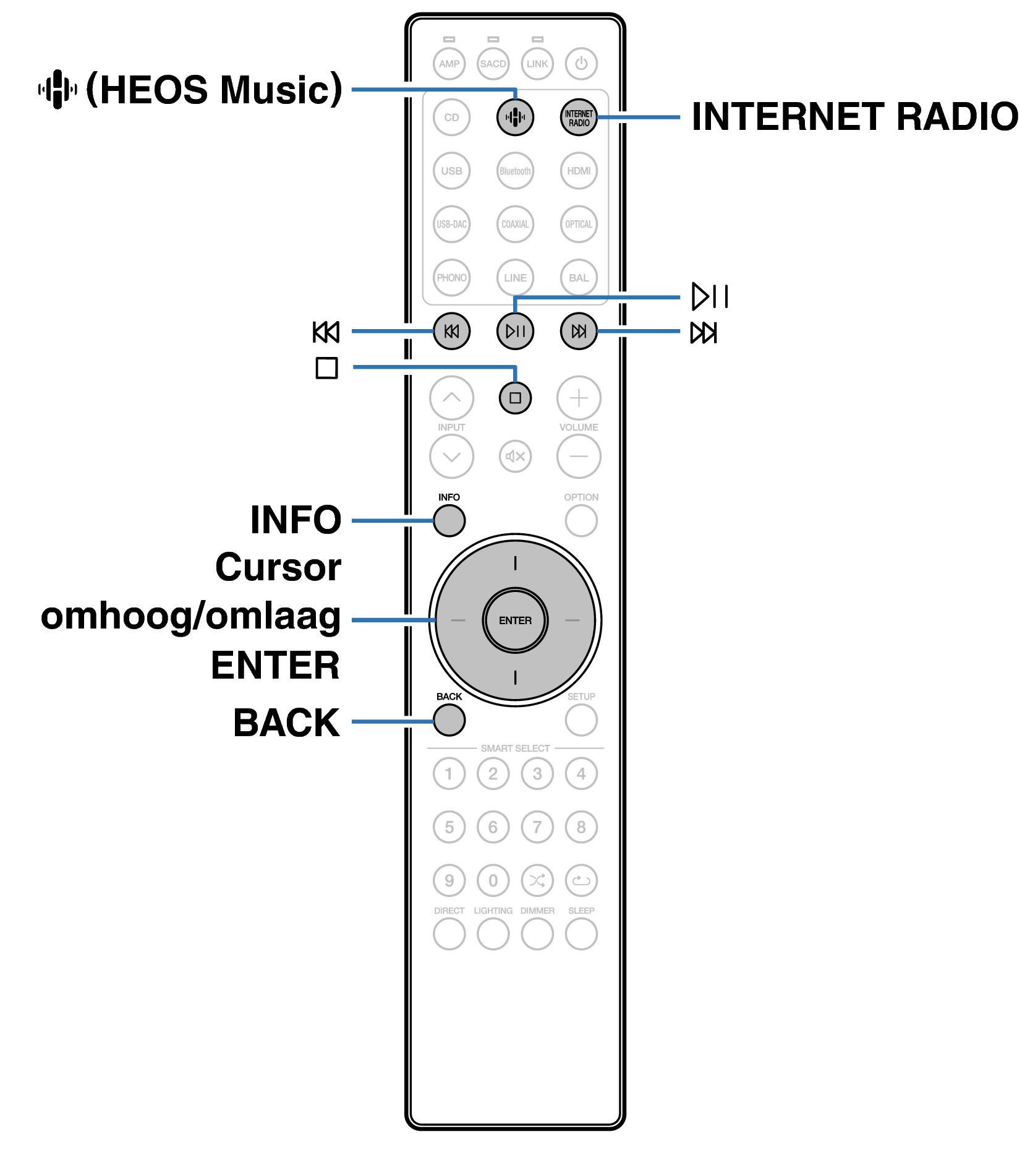 Ope Internet Radio RC004PMND